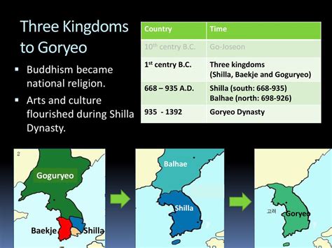 《반열의 난》: 삼국시대 신라와 백제를 동시에 위협했던 거대한 반란